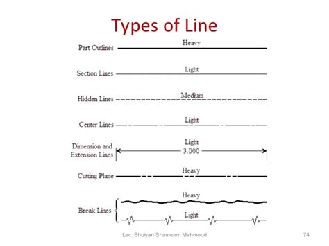 Image result for Drafting Line Types
