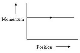 Physicsplus: IIT-JEE 2011 – Paragraph Type Multiple Choice (Single ...