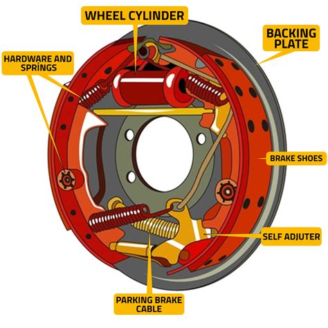 What Are Brake Drum Sytem Parts And How Does It Work - PSBrake