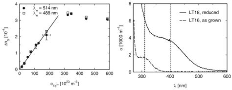 Performance of LiTaO3 Crystals and Thin Films and Their Application