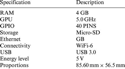 Image result for Raspberry Pi 4 Specs