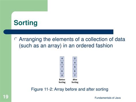 Sorting Arrays in Java Using for Loops 的图像结果