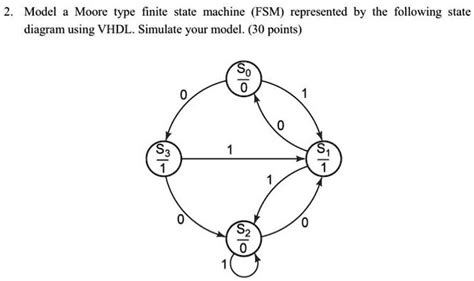 Image result for SystemVerilog State Machine