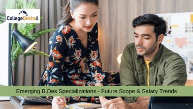 Emerging B.Des Specializations - Future Scope & Salary Trends ...