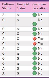 Solved: Remove values but keep icons alone in the Power BI ...