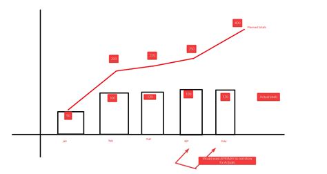 Solved: How to hide cumulative monthly values for future m ...
