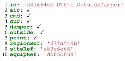 Haystack Data Model 的图像结果