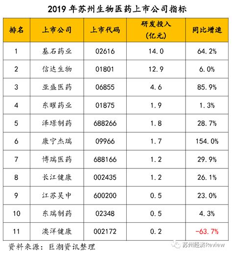 重磅调研：2019年苏州市上市企业成长回顾_腾讯新闻