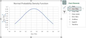 Image result for Excel Norm Dist Function