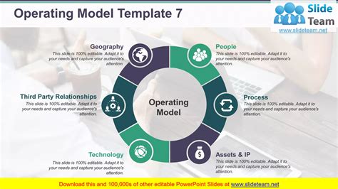 Image result for Operating Model Slide Examples