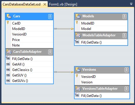 AutoNumber in SQL Database From Visual Basic 的图像结果