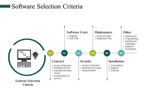 Software Selection Criteria Examples 的图像结果
