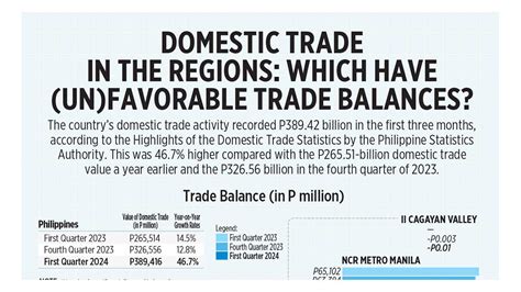 Domestic Trade 的图像结果