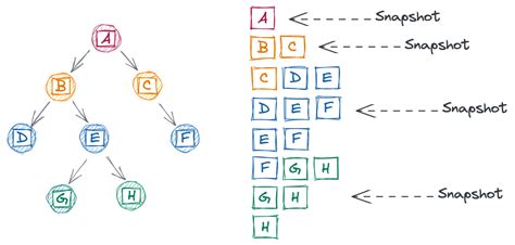 Image result for Implementation of Stacks and Queues without Using Codes