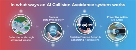 Collision-Avoidance Technology 的图像结果