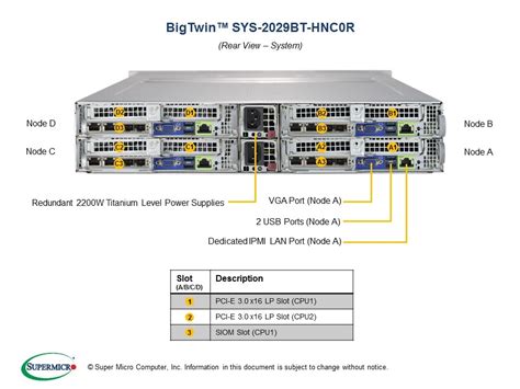 SYS-2029BT-HNC0R | 2U | SuperServers | Products | Super Micro Computer ...