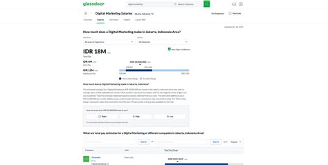 Eza Hazami on Twitter: "Tips buat Fresh Graduate: Daripada insecure sama gaji orang, kamu bisa ...