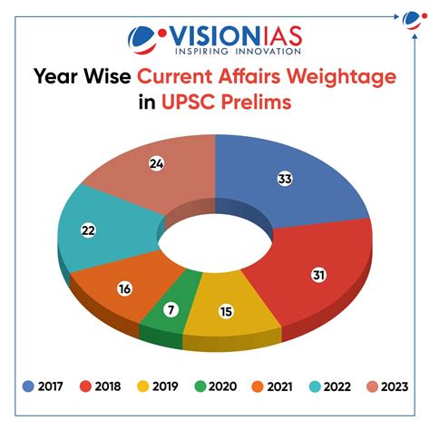 Essential Strategies to Prepare Current Affairs for UPSC Prelims 2026