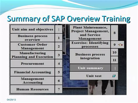 Image result for SAP Overview for Beginners