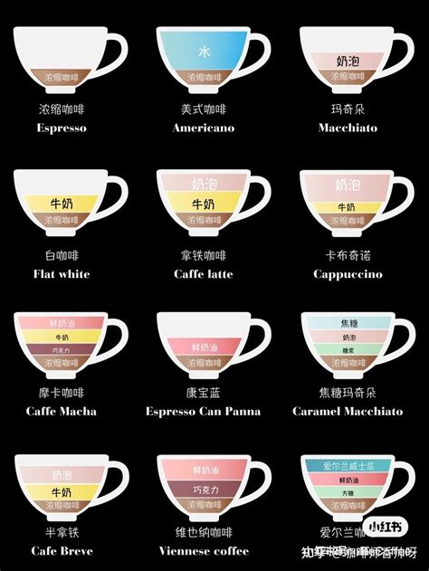 一张图教你认识咖啡馆里的各种花式咖啡配料的比例 中国咖啡网 07月03日更新