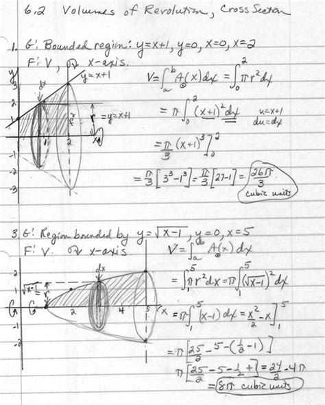 Application of Integration Volume and Disc Method 的图像结果