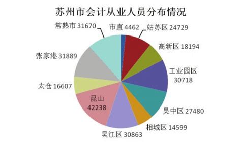 苏州会计行业现状分析 高端财务人才紧缺--江苏频道--人民网