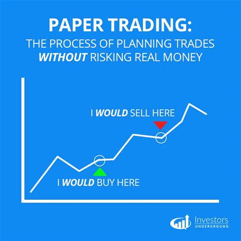 Image result for Paper Trading