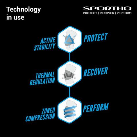 Buy Orthopedic Basic Knee Patella Support (Rb-22) Online in India ...