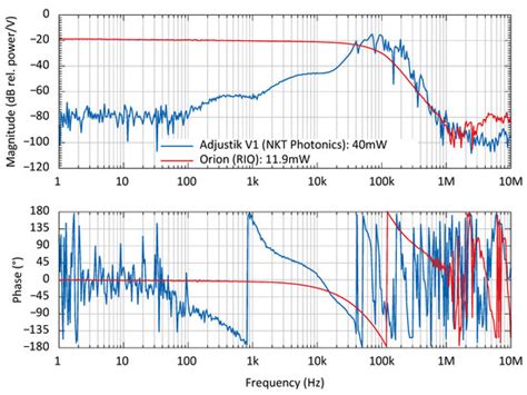 openinferenceinstrumentationgoogleadk