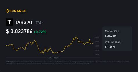 TARS AI Price Today | TAI to USD Live Price, Market Cap & Chart