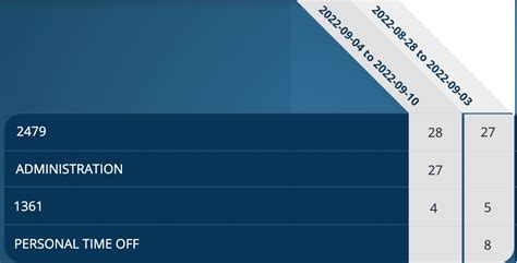 Convert Python Dict to HTML Table 的图像结果