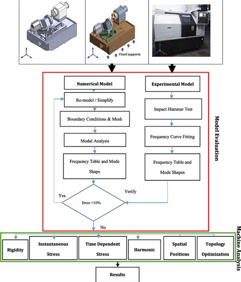 Image result for 4M Model Model Method Machinery Mindset
