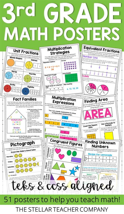 Image result for 3rd Grade Math Posters