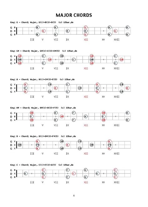 Image result for 3 String CBG Lessons