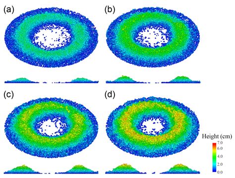 A Comparative Study of the Performance of Different Particle Models in ...