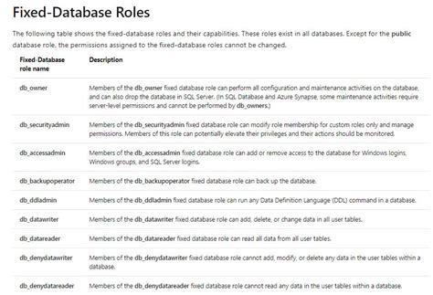 Image result for SQL DBO Roles