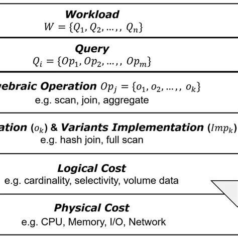 Abstraction Model Example 的图像结果