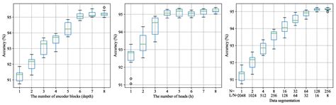 Bearing Fault Diagnosis for Time-Varying System Using Vibration–Speed ...