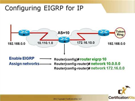 Image result for Eigrp Dual Algorithm
