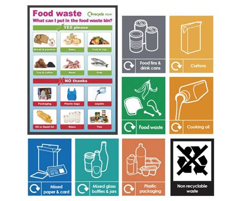 Food Waste Signage 的图像结果