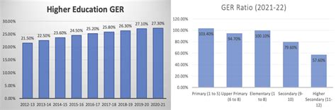 ASER 2022: Understanding the Impact of COVID-19 Lockdown on India’s ...