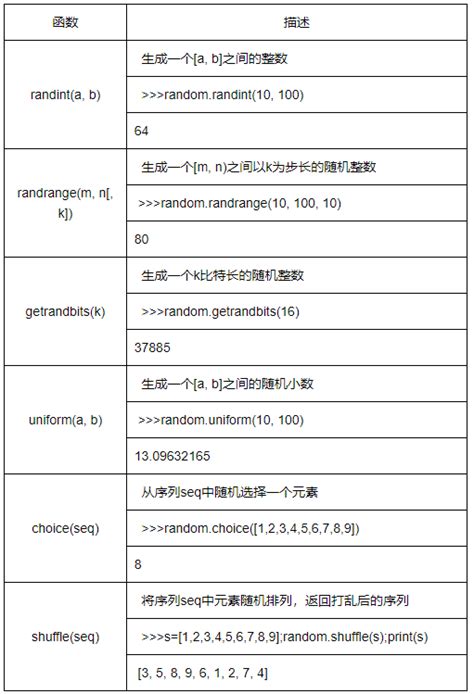 Random Loop Python 的图像结果