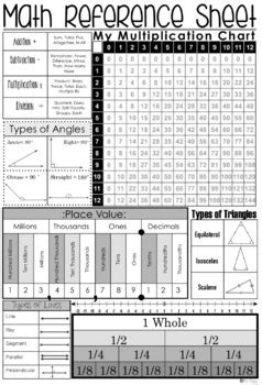 Image result for Elementary Math Reference Sheet