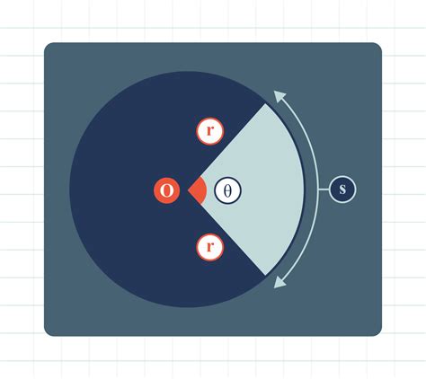 Arc Length of a Circle