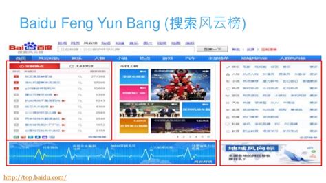 Des techniques avancées de référencement sur Baidu qui peuvent tripler ...