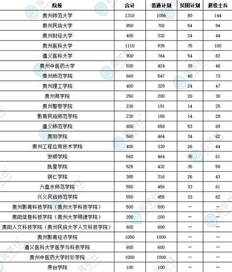 贵州省2020年选调生考试报名人数统计与分析_遵义考试网