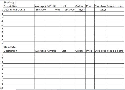 La cartera de Pepe Baynat, 15/11/2022 – Bolsas y Futuros