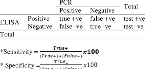 Image result for Specificity Explained