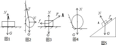 画出下列各图中指定物体的受力示意图．(1)如图1.静止在水平面上的A物体(2)分析图2中球的受力(3)如图3在水平斜向上的外力F作用下.匀速 ...