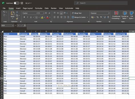 Tableau Example Data 的图像结果